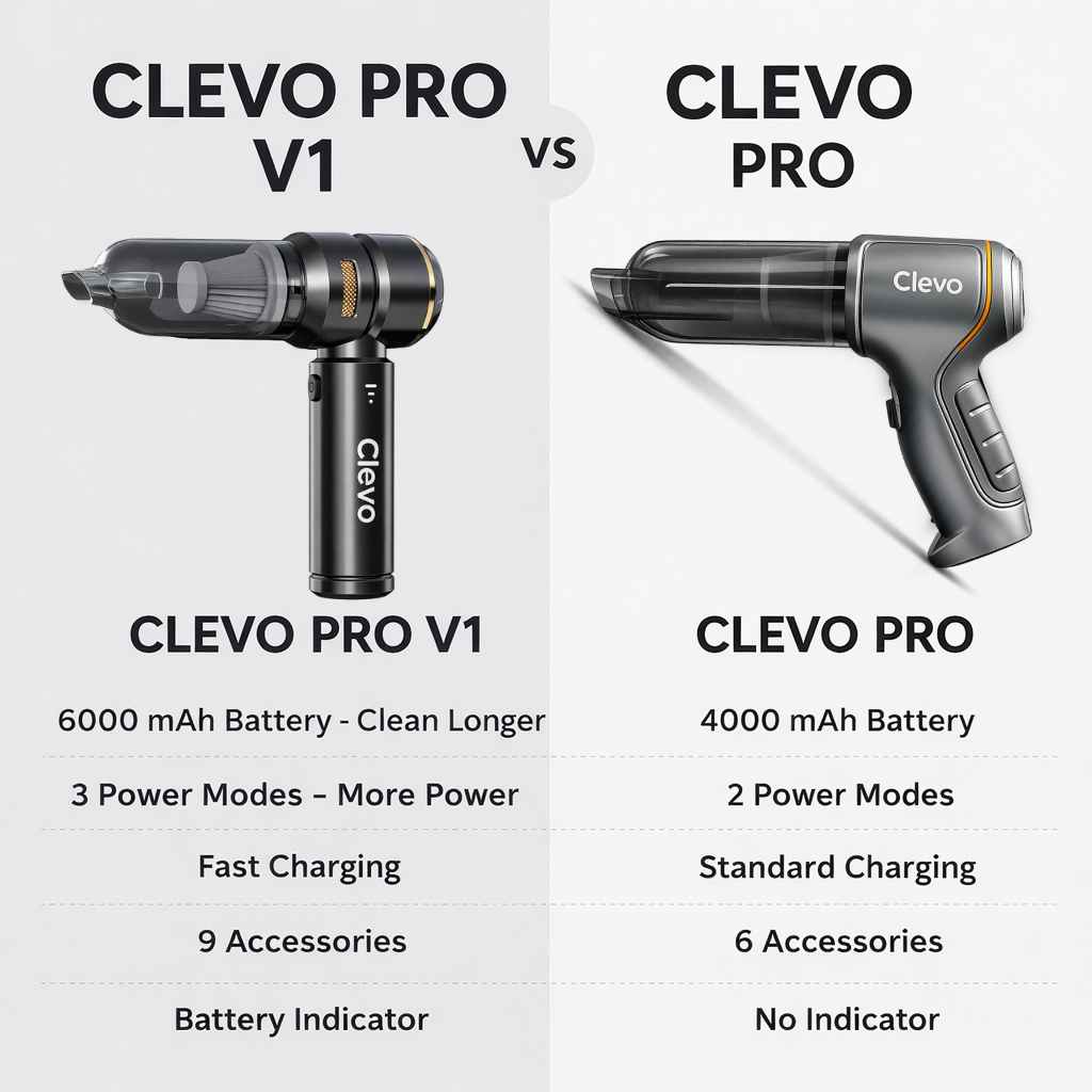 Clevo Pro™ V1  Blower & Vacuum